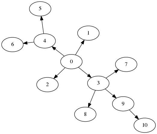 Graph 1